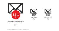 Liczba użytkowników (real users) poczty elektronicznej w Polsce