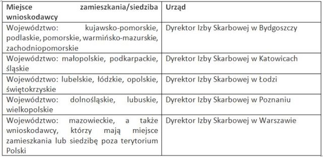 Pzepisy podatkowe niejasne dla małych firm