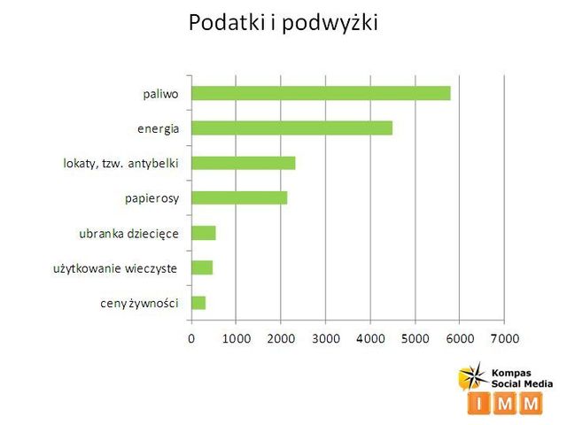 Polscy internauci a obciążenia podatkowe
