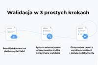 Walidacja podpisów i pieczęci elektronicznych w 3 prostych krokach