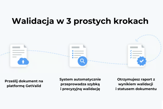 Rewolucja w bezpieczeństwie e-dokumentów: kwalifikowana usługa walidacji podpisów i pieczęci elektronicznych