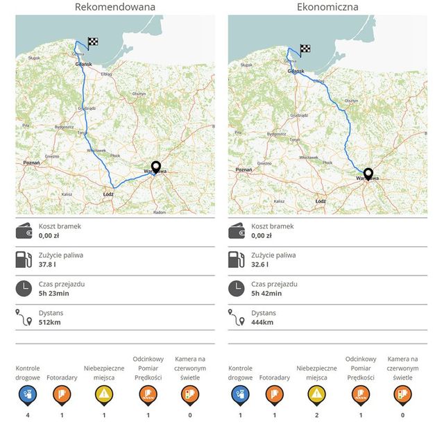 Wakacyjne trasy pod lupą: gdzie fotoradar i bramki? 