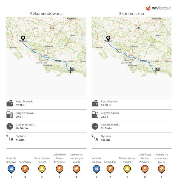 Wakacyjne trasy pod lupą: gdzie fotoradar i bramki? 