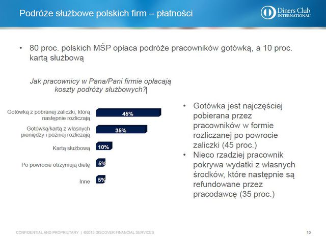 Podróże służbowe: jeździmy na podbój rynków