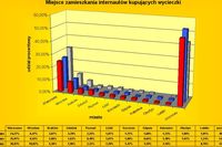 Podróże Internautów 2002-2004