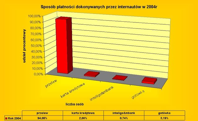 Podróże Internautów 2002-2004
