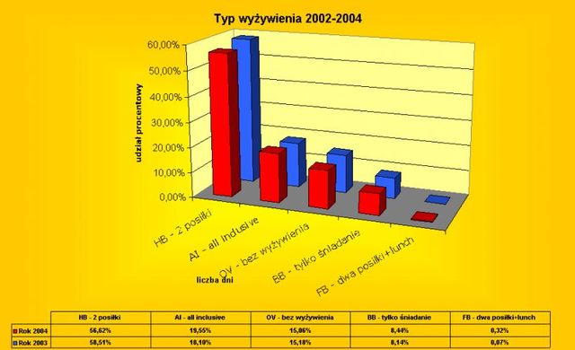 Podróże Internautów 2002-2004