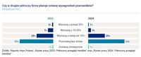 Zmiany wynagrodzenia - perspektywa firm