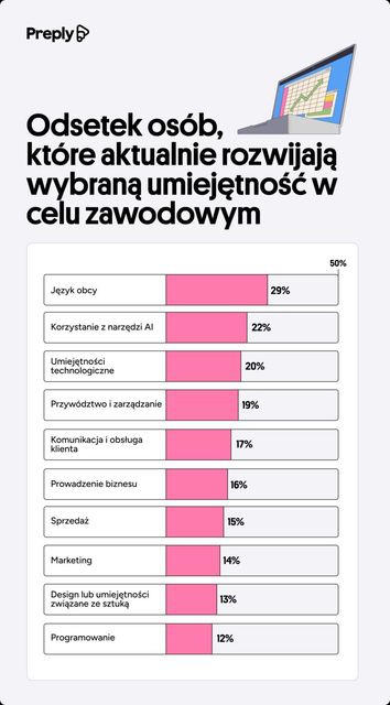 Stabilność finansowa, awans zawodowy czy work-life balance? Czego chcą pracownicy?