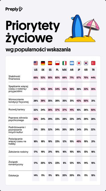 Stabilność finansowa, awans zawodowy czy work-life balance? Czego chcą pracownicy?