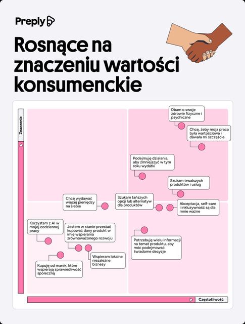 Stabilność finansowa, awans zawodowy czy work-life balance? Czego chcą pracownicy?