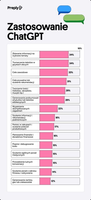 Stabilność finansowa, awans zawodowy czy work-life balance? Czego chcą pracownicy?