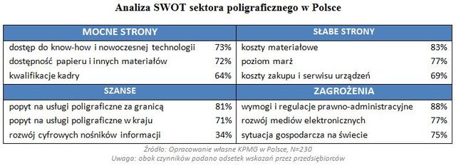 Rynek poligraficzny w Polsce 2012