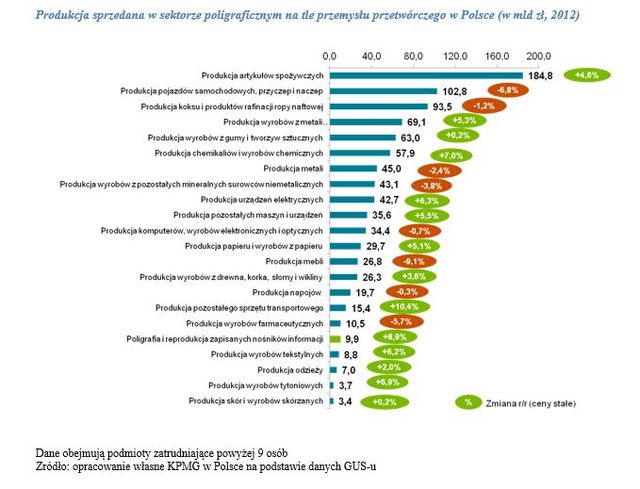 Rynek poligraficzny w Polsce 2013