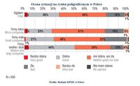 Ocena sytuacji na rynku poligraficznym w Polsce