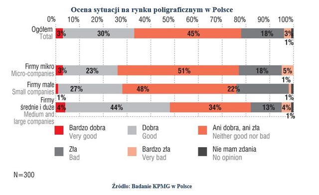 Rynek poligraficzny w Polsce 2014