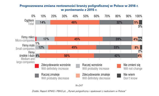Rynek poligraficzny w Polsce 2016