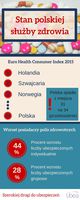 Stan polskiej służby zdrowia