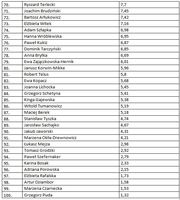 Wartość przekazu medialnego z udziałem liderów politycznych, cd.