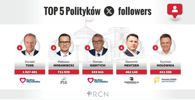 Politycy w social mediach: posłowie czy już influencerzy? 