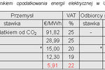 Opłaty energetyczne rosną i będą wzrastać