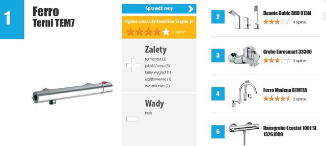 Armatura łazienkowa: preferencje konsumentów