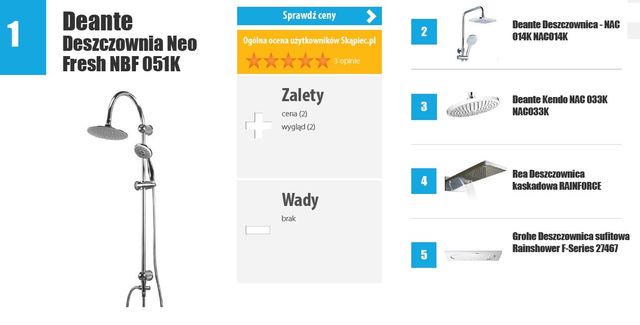 Armatura łazienkowa: preferencje konsumentów