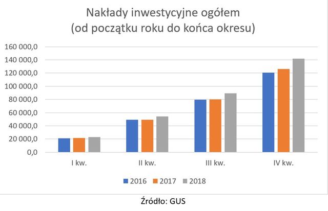 Polscy przedsiębiorcy nie marnują sezonu ogórkowego