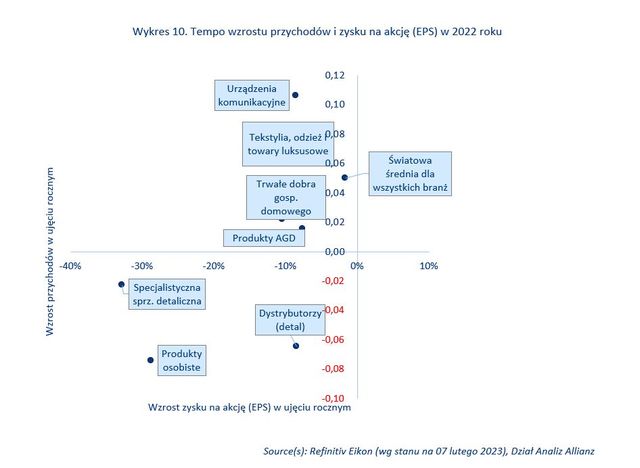 Inflacja, stopy procentowe, wzrost gospodarczy - Polska na tle CEE-4