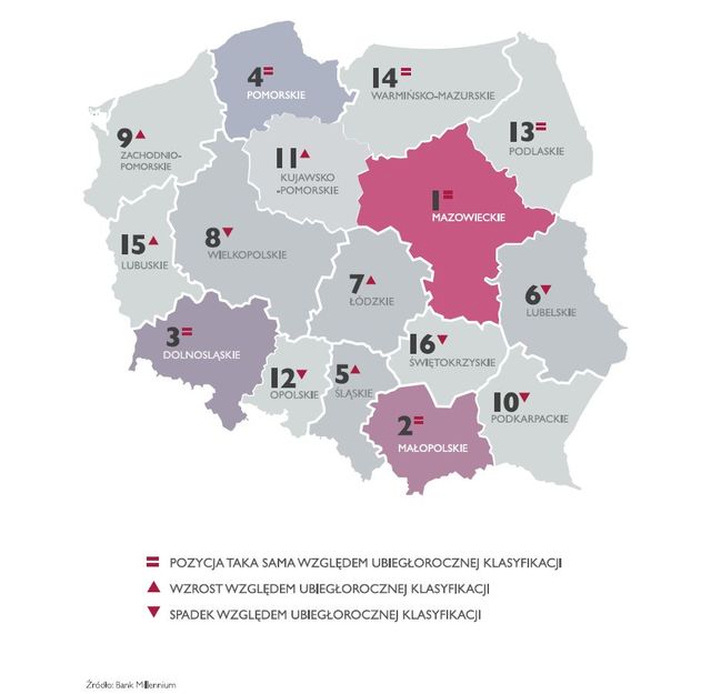 Innowacyjność Polski. Liczy się zaufanie i współpraca