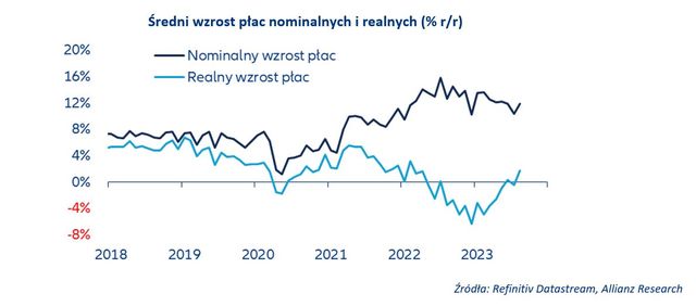 Zmiana rządu nie oznacza natychmiastowej zmiany w polskiej gospodarce