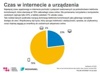 Czas w internecie a urządzenia