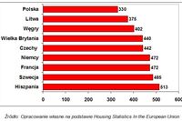 Kryzys a polski rynek mieszkaniowy
