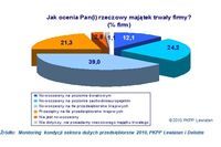 Duże firmy gotowe na inwestycje