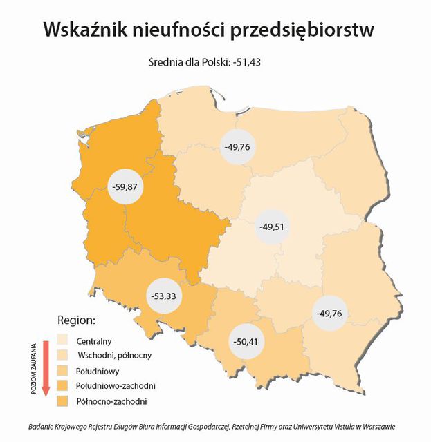 Polscy przedsiębiorcy nieufni wobec siebie