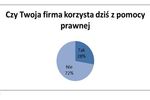 Polskie firmy a pomoc prawna