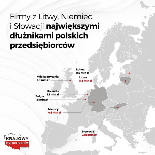 Polskie firmy mają dłużników głównie z Litwy, Niemiec i Słowacji