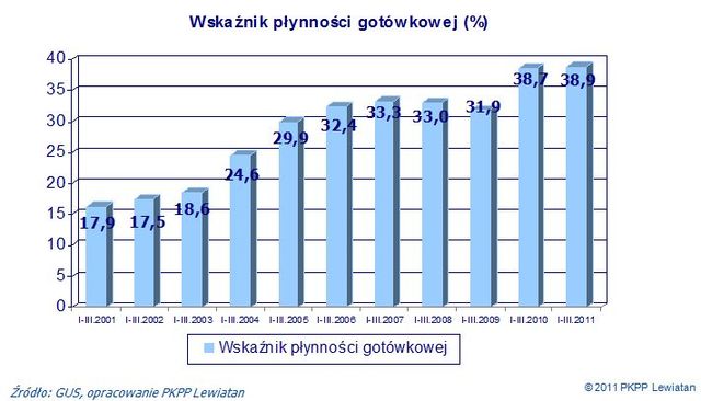 Inwestycje przedsiębiorstw będą rosły powoli