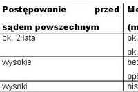 Mediacja, koncyliacja i arbitraż Mediacja, koncyliacja i arbitraż