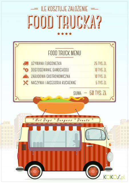 Food truck: ile pieniędzy potrzebujesz na obwoźną gastronomię?
