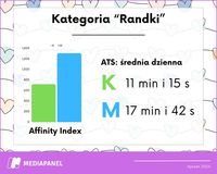 Kategoria Randki - Affinity Index 