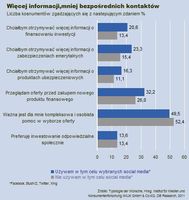 Liczba konsumentów zgadzających się z następującym zdaniem (%)