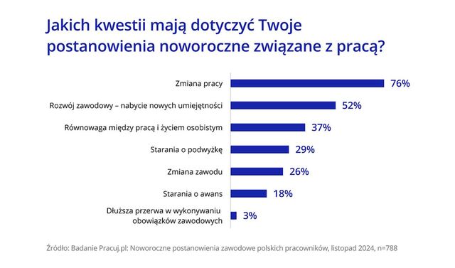 Postanowienia noworoczne, czyli ambitne cele zawodowe na 2025 rok