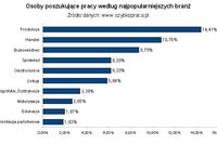 Kto decyduje się na poszukiwanie pracy?