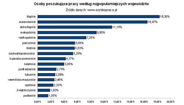 Kto decyduje się na poszukiwanie pracy?