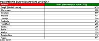 Powierzchnia biurowa planowana 2012/2013