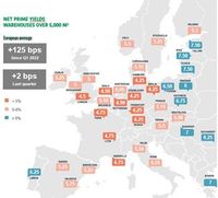 Wskaźniki rentowności w Europie 