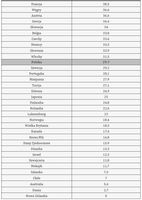 Udział składek na obowiązkowe ubezpieczenia w całościowych kosztach pracy (%)