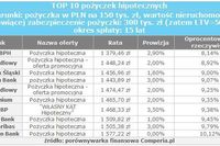 Gdzie najlepsza pożyczka hipoteczna? Gdzie najlepsza pożyczka hipoteczna?