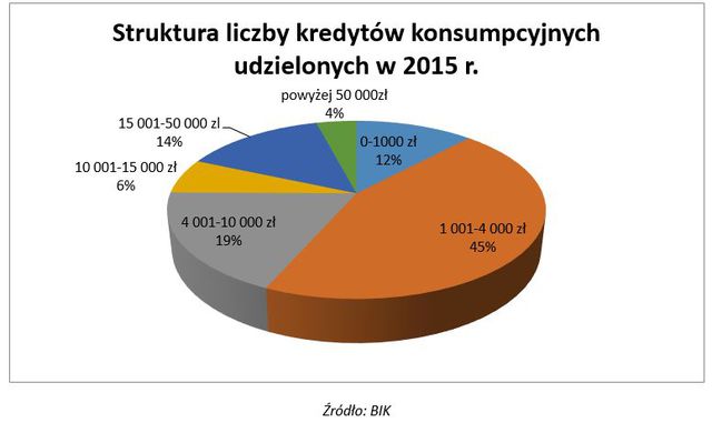 Pożyczki pozabankowe staniały. Czy dłużnicy mogą odetchnąć?